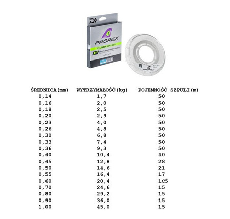 Materiał przyponowy Daiwa Prorex Fluorocarbon FC Leader 0.33mm 7,4kg 50m 12995-033