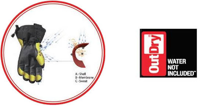 Rękawice wędkarskie Imax Atlantic Race OutDry Glove XL 55712